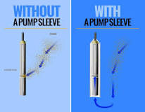 DIY Solar Pump Sleeves / Pump Shrouds – RPS Solar Pumps ...