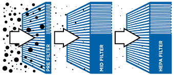 Ventilation Filters Action Target