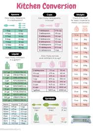 You have to know the density of the material being measured before you can calculate any conversion. How Many Ounces In A Cup My Dainty Soul Curry