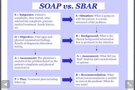 Soap Vs Sbar Sbar Nursing Nursing School Notes Nursing