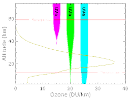 Uva And Uvb Light Graph Electromagnetic Spectrum Uv Light Vitamin D