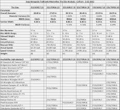 Bfg Ko2 Tire Pressure Chart Best Picture Of Chart Anyimage Org