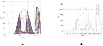 sustainability free full text an evaluation of the