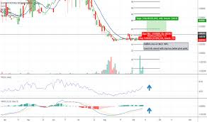 Ilus Stock Price And Chart Otc Ilus Tradingview