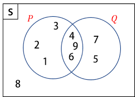 Check spelling or type a new query. Prinsip Inklusi Eksklusi Archives Mathcyber1997