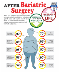 Pin On Bariatric Surgery India Punjab
