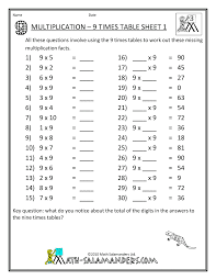 Pin By Raquel Rivera On Classroom Students Times Tables Worksheets Printable Math Worksheets Multiplication Times Tables