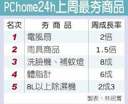pchome24h上周最夯商品 word search puzzle words newspapers