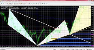 Forex Indicator Abc Fibonacci Analytical Complete Analysis Indicator Mt4 Fibonacci Analysis Marketing Trends