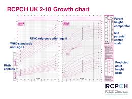 Understanding Growth And Puberty Using The Rcpch Uk 2 18