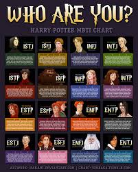 harry potter personality chart myers briggs type indicator