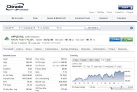 Oanda is one of the most established trading sites in the online space. 5 Best Online Brokers Canada For 2021 Stockbrokers Com