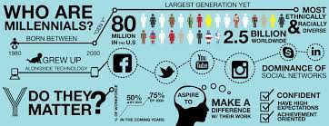 What It Really Means To Be A Millennial Millennials Generation Millennials Infographic Millenials Generation