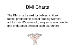 Bmi Body Mass Index Ppt Download
