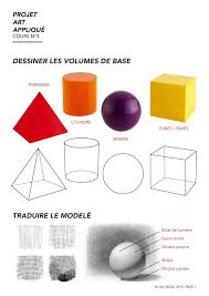 M Da Veiga Fiches Paa Carnets De Croquis Arts Plastiques College Fiches