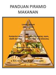 bidang pengajian yang mengaplikasikan strategi pemakanan untuk menggalakkan kesihatan, adaptasi kepada latihan, pemulihan dan prestasi optimum semasa latihan. Makanan Dan Amalan Pemakanan