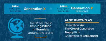 Ok boomer creates a level playing field for people of different generations to compete against each other in a new age take on classic style trivia. Attracting And Retaining Millennials In The Global Workplace