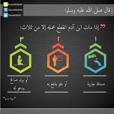 أذكار On Instagram لا اله الا الله لا إله إلا الله الله اكبر الله أكبر سبحان الله سبحان الله وبحمده سبح In 2020 Marriage Advice Peace Be Upon Him Gaming Logos