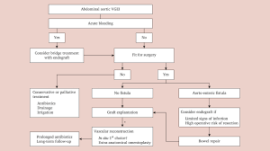According to the american cancer society, 7 early warning signals of cancer are in the word caution, as following: Editor S Choice European Society For Vascular Surgery Esvs 2020 Clinical Practice Guidelines On The Management Of Vascular Graft And Endograft Infections European Journal Of Vascular And Endovascular Surgery
