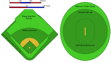 Each baseline is the same length as the other, creating a perfect square shape. Comparison Of Baseball And Cricket Wikipedia