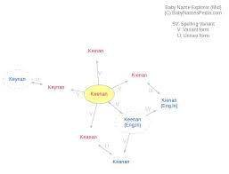 This american surname originates from native american ancestors and means 'defender. Keenan Meaning Of Keenan What Does Keenan Mean Girl Name