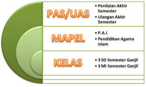 Kumpulan soal ukk fiqih sd/mi semester 2 (genap) lengkap 1. Soal Pelajaran Fiqih Kelas 1