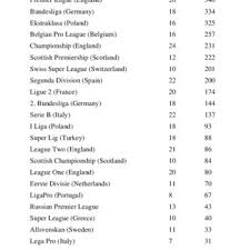 Aiscore offers to all the soccer fans live scores, soccer livescore, soccer scores, league tables and fixtures for leagues, cups and tournaments, and not only from the most popular football leagues as england premier league, spain. Pdf Computational Estimation Of Football Player Wages