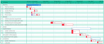 A Timeline Of An It Project Used Createlys Gantt Chart