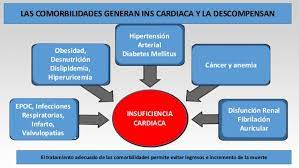 Maybe you would like to learn more about one of these? Comorbilidades En Insuficiencia Cardiaca