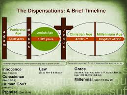 Dispensations Of The Bible All Nations Leadership Institute