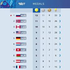Final Medal Count Sochi Olympics Olympic Medals Russia