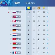 final medal count sochi olympics olympic medals russia