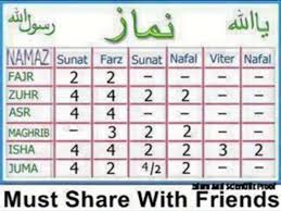 With regards to the sunnah and nafl salat, the travellers had the choice as to whether or not this will be offered. 5 Namazo Ki Rakat Video Dailymotion