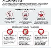 What Crucibles Are Used In Muffle Furnace? Choose The Right ...