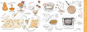 How to draw pumpkin pie. Alya Markova They Draw Cook