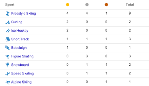 Final Medal Count Of The Sochi 2014 Olympic Winter Games News