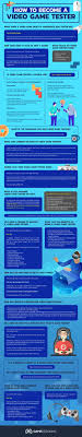 How To Become A Video Game Tester Quality Assurance Testing Jobs