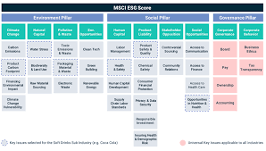 Check spelling or type a new query. Esg Investments A First Look At The Detail