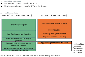 Toute l'actualité du rugby international et de la plus grande des compétition : Towards Improved Guidelines For Cost Benefit Analysis Of Sport And Cultural Events Massiani 2020 Economic Papers A Journal Of Applied Economics And Policy Wiley Online Library