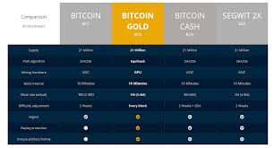 Mining Monero Cpu Bitcoin Cash Chart Vs Bitcoin