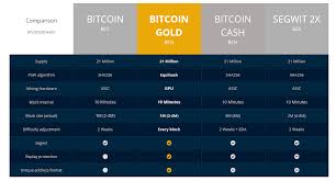 mining monero cpu bitcoin cash chart vs bitcoin