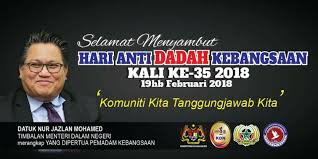 Amalkan norma baharu dan patuhi sop untuk elakkan jangkitannya. Aadk Timur Laut Hari Antidadah Kebangsaan Kali Ke 35 Komuniti Kita Tanggungjawab Kita Perangidadahhabishabisan Teamdtl Facebook