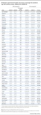 Utah offers a range of health insurance options. A Decade Of Declines In Employer Sponsored Health Insurance Coverage Economic Policy Institute