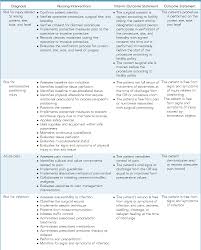 Nursing care plan for risk for infection when patient is at increased risk for being invaded by pathogenic organisms. Table 6 From Incorporating Age Specific Plans Of Care To Achieve Optimal Perioperative Outcomes Semantic Scholar