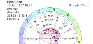 25 Punctilious Natal Chart Planet Degrees