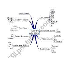 Part i a typology of adverbial clauses. Adverb Clause Esl Worksheet By Pong Cj