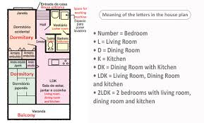 Meaning Of Letters On House Plan