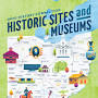 Ohio history connection map from www.ohiohistory.org