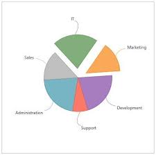 The Labeled Line Code Takes Each Nerve Fiber To The Brain In Order To Know Which Stimulus Type Answers To Wha Sales And Marketing Nerve Fiber Sales Development