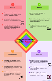 Staggering Statistics About The Adult Film Industry | XXXBios